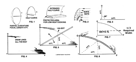 How to Use a Parabolic Curve to Collect Sun Energy Image
